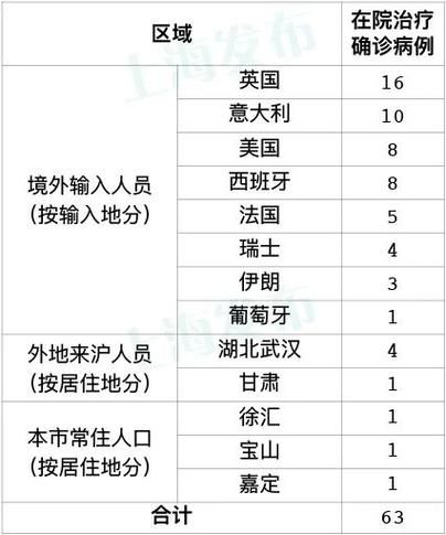 31省新增确诊14例均为境外输入(31省区市新增17例确诊均为境外输入)