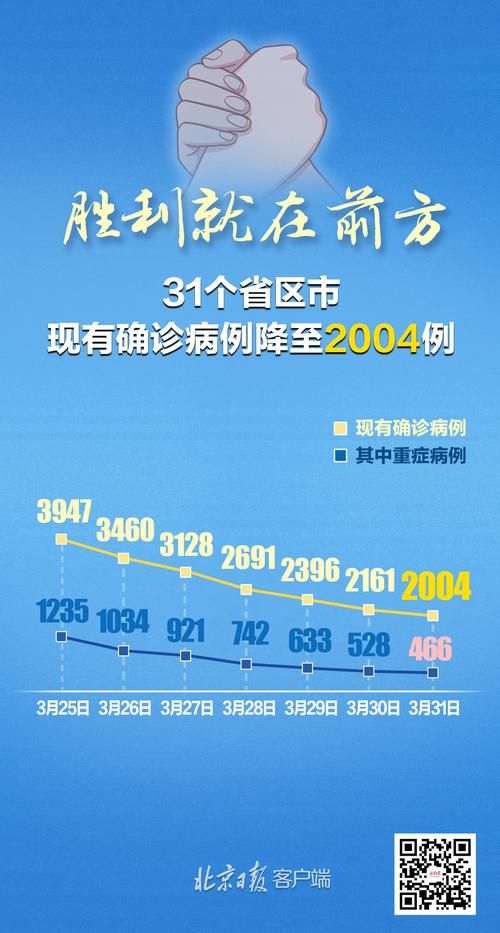 【多地新增4例境外输入及6例无症状_新增1例境外输入无症状感染者】