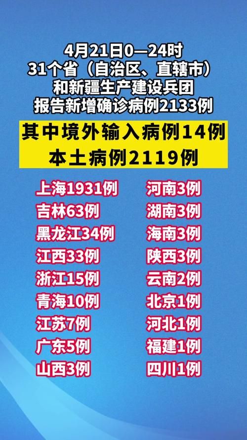 全球近期新增8例本土确诊_全球新增确诊病例