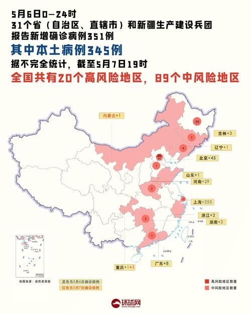 今日疫情31省新增情况(今日疫情最新数据消息中国各省)