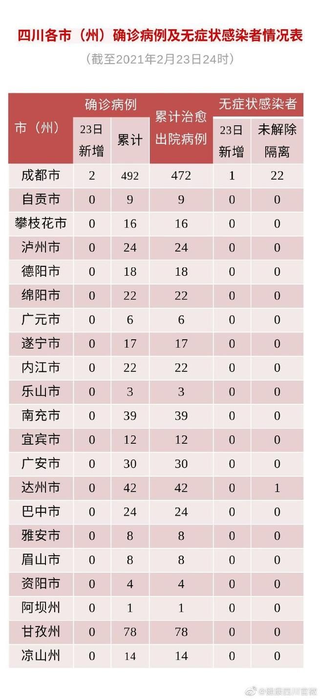 全国新增境外输入23例(全国境外输入最新确诊)