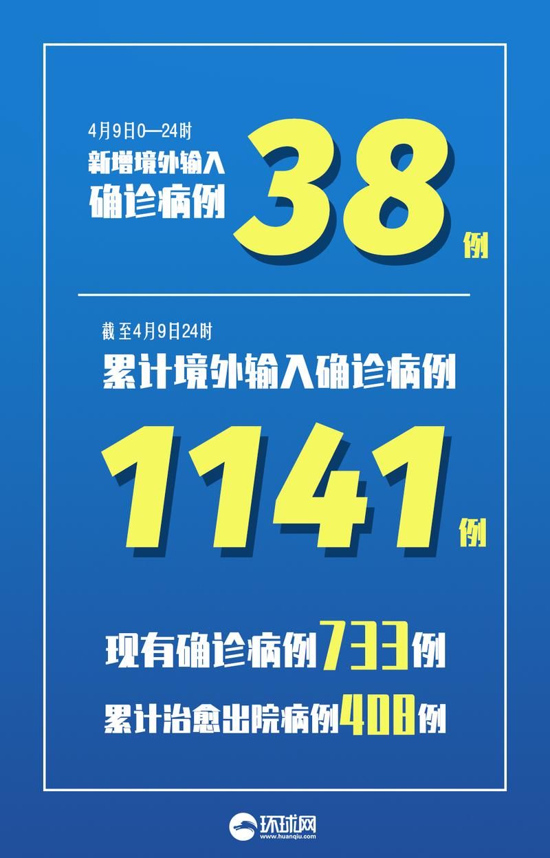 【31省新增13例重症及3例无症状,31省区市新增确诊42例 无症状38例】