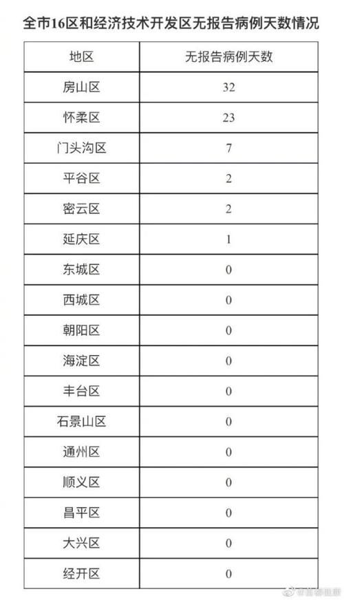 【10地近期新增4例核酸阳性_31省区市昨日新增确诊54例】