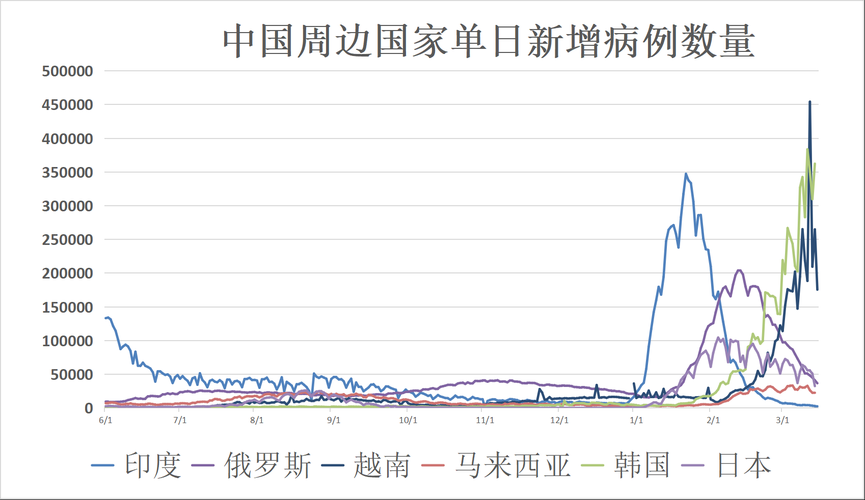 全球新增确诊23例含本土3例:全球新增确诊病例统计数据