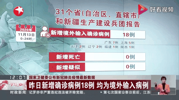 【多地新增15例均为境外输入,31省新增15例均为境外输入】