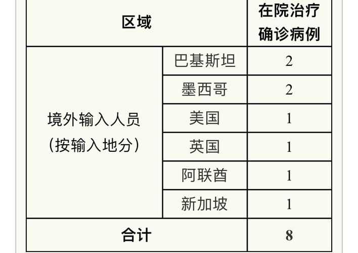 4地新增1例均为境外输入_5地增12例境外输入