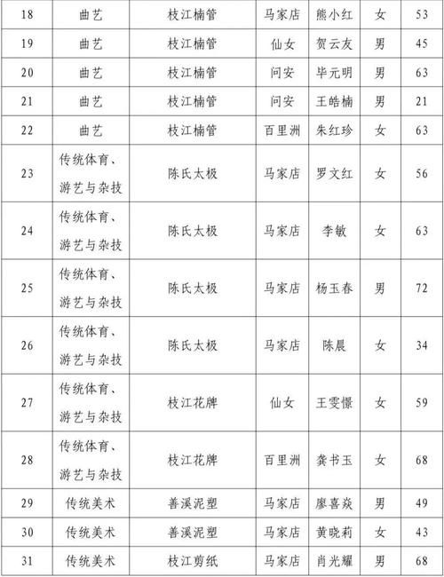 湖北省宜昌市枝江市昨日新增8例本土确诊_枝江 宜昌