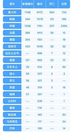 全球新增确诊17例含本土8例_全球新增确诊超56万例
