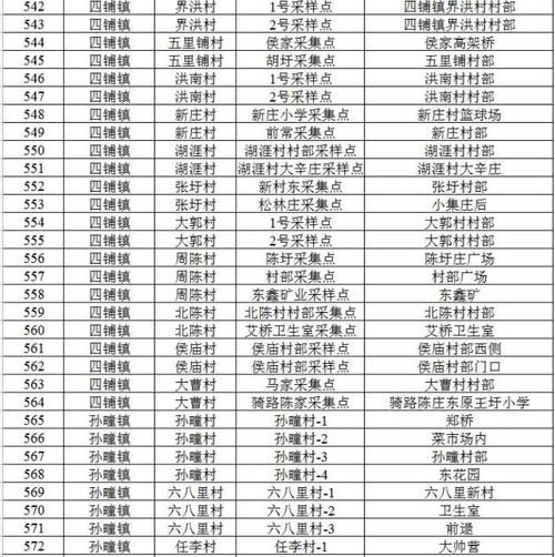 安徽淮北濉溪县现有核酸阳性4例:淮北濉溪病毒通告