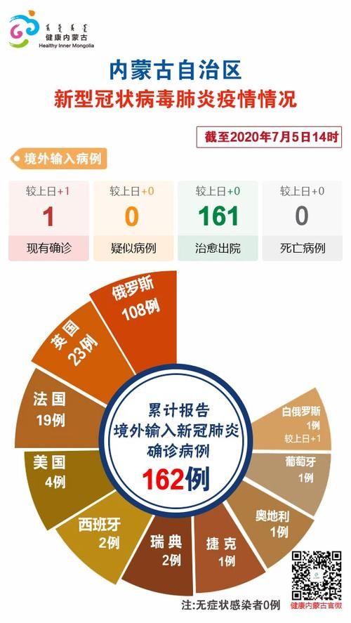 道县今冬新增14例重症/道县新冠疫情最新消息今天