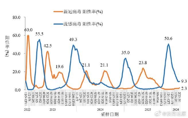 31个省份近3天最新疫情数据/31个省疫情最新消息2021年2月22日