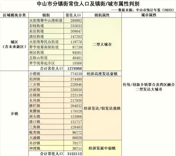【广东省中山市古镇镇管控区标准最新公布,广东中山古镇区号电话号码】
