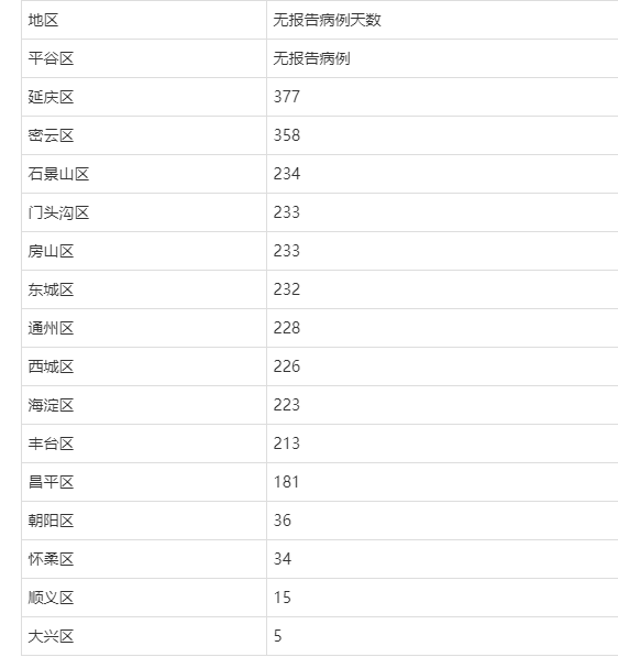 31省区市昨日新增5例境外输入(31省新增33例境外输入)