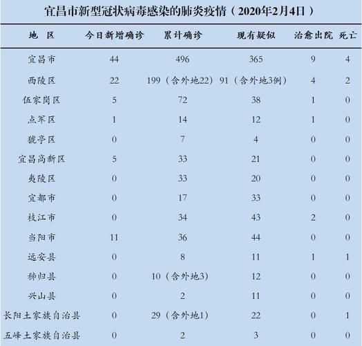湖北省宜昌市现有本土确诊16例:湖北宜昌确诊病例