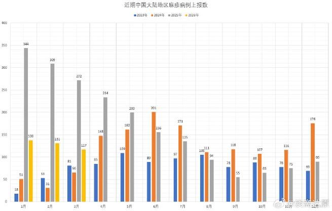 全球今冬最新疫情数据/全球今冬最新疫情数据报告