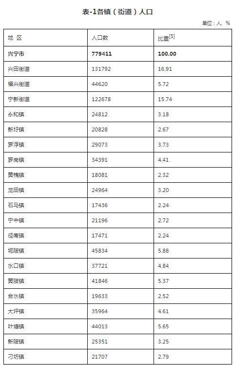 广东省梅州市兴宁市首例阳性感染者来源公布(梅州兴宁重大新闻)
