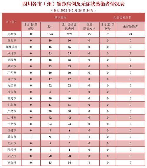 今日疫情全国新增情况_今日全国疫情通报新增病例