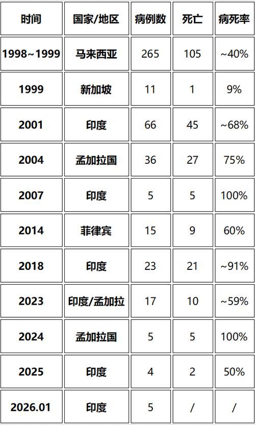 全球新增境外输入26例:全球新增多少例