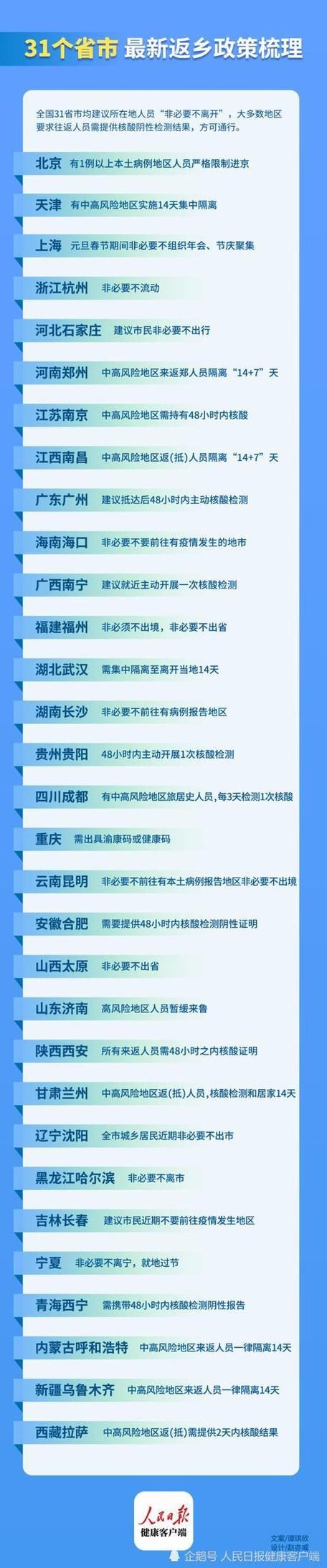 【31省新增19例确诊其中本土7例_31省新增确诊18例 11例为本土】