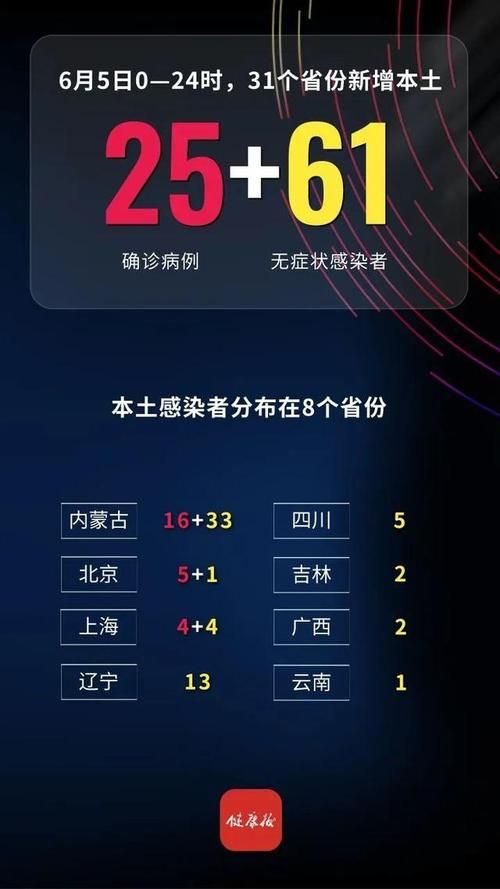 6地新增18例均为境外输入/31省区市新增6例确诊均为境外输入
