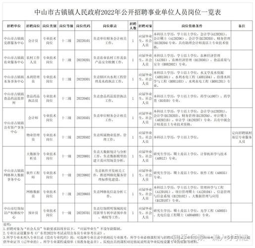 通州区新增17例本土确诊，从境外抵广东省中山市古镇镇/中山古镇新型冠状病毒