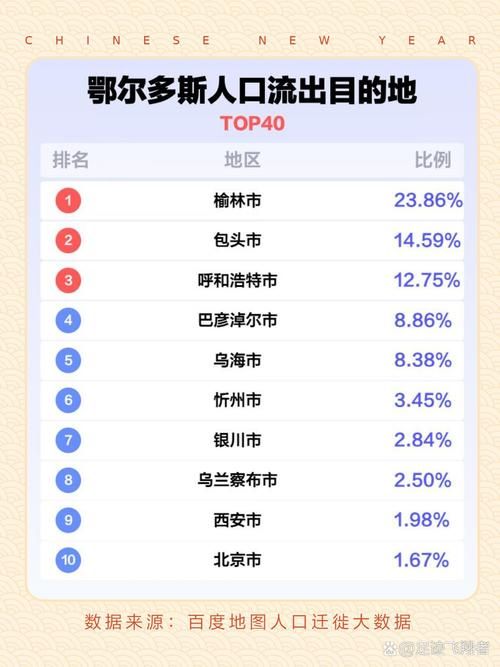专家:鄂尔多斯市每年或现多个感染高峰/鄂尔多斯新增