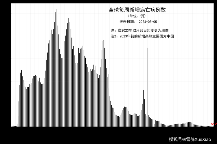 全球新增17例无症状感染者涉6省/全球新增确诊病例
