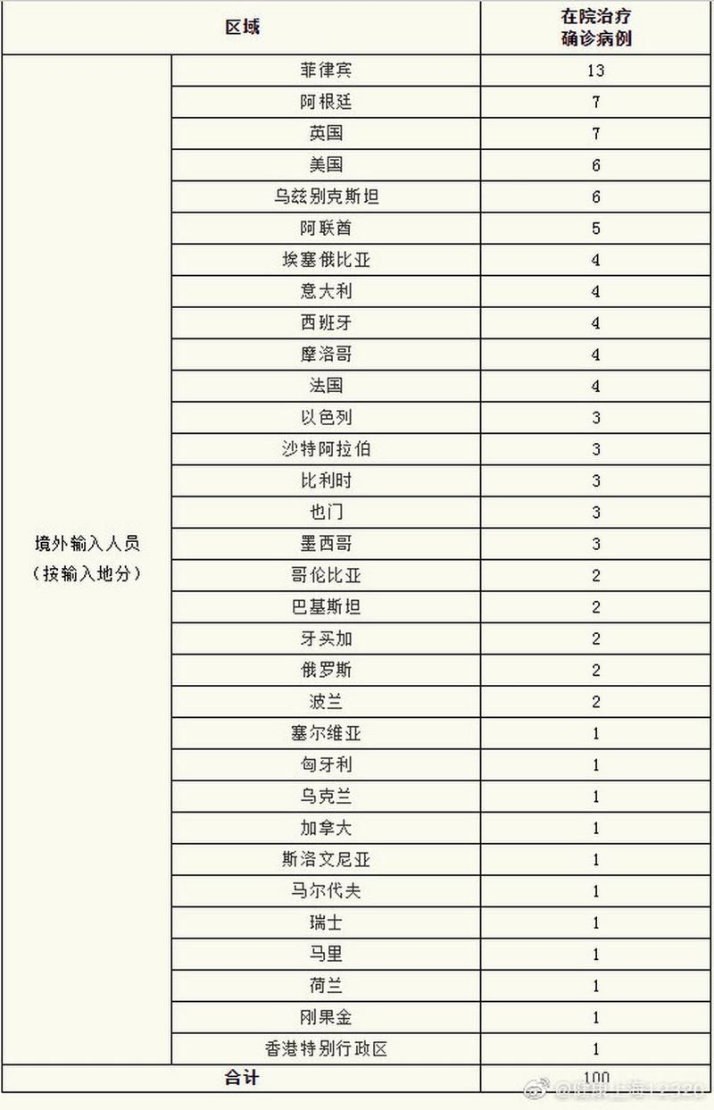 【上海市静安区通报15例境外输入详情,上海静安区新冠疫情】