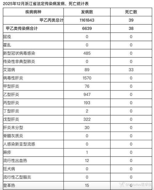 【浙江丽水青田县新增12例境外输入及1例无症状,丽水青田新冠】