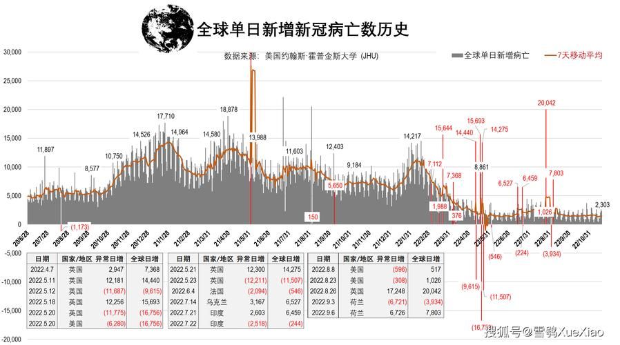 【全球新增12例本土确诊涉8省_全球新增确诊超23万例 视频】