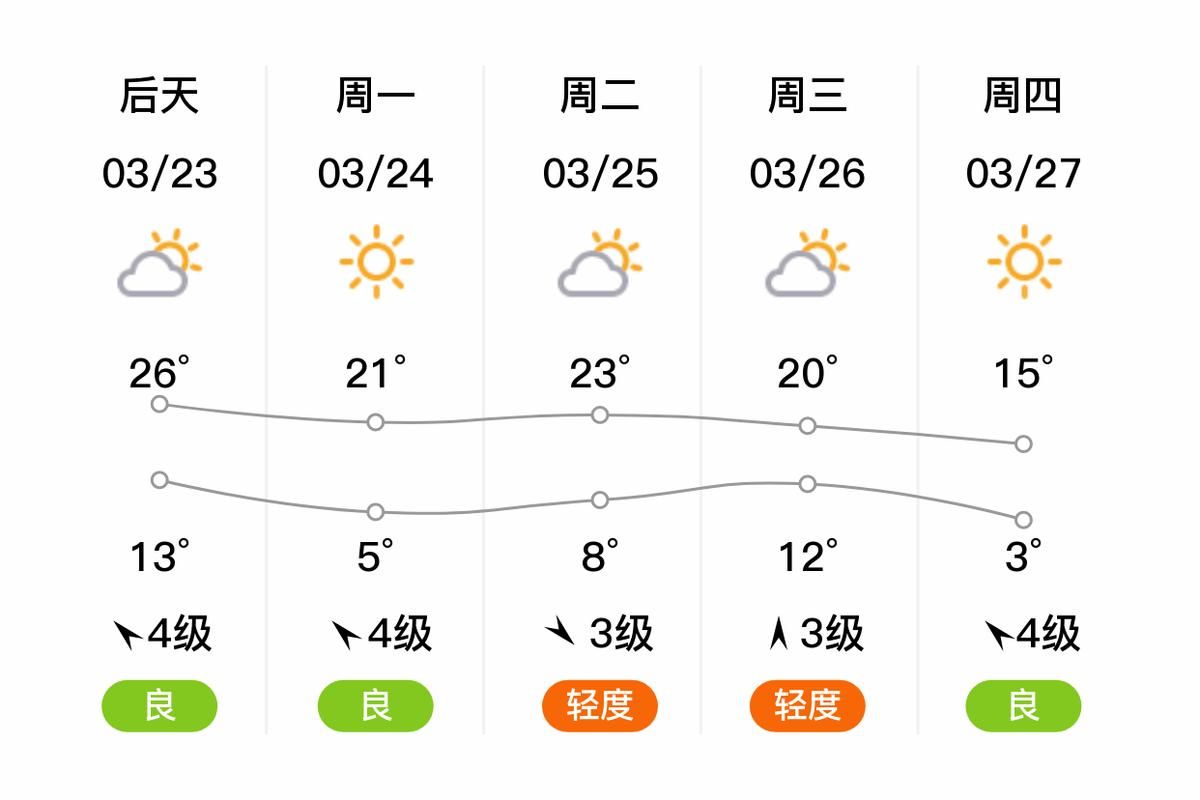 预计今日河北省邢台市南宫市二次疫情反弹:河北邢台南宫市新增2例阳性轨迹