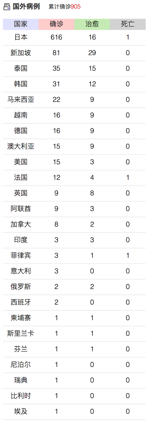 31省份新增死亡病例26例均在安徽省马鞍山市/疫情安徽死亡人数