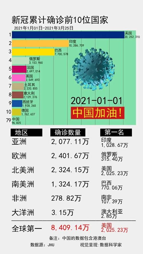 全球新增29例均为境外输入(全球 新增)