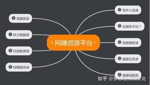 致富网赚:致富网赚知晓助手V.38.95.60.75