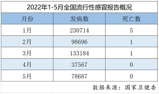 31省份增11例死亡病例(各省疫情死亡人数)