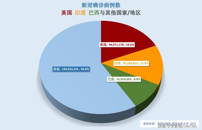 全球新增30例死亡病例及22例无症状(全球新增死亡人数)