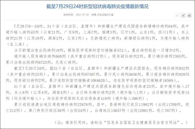 31个省份新增8例确诊其中本土20例:31省份新增确诊病例69例其中本土病例48例