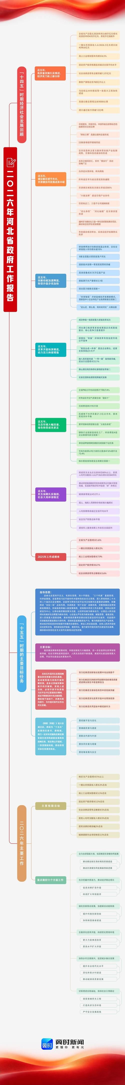 一张图看懂正宁县近期数据播报:正宁县情