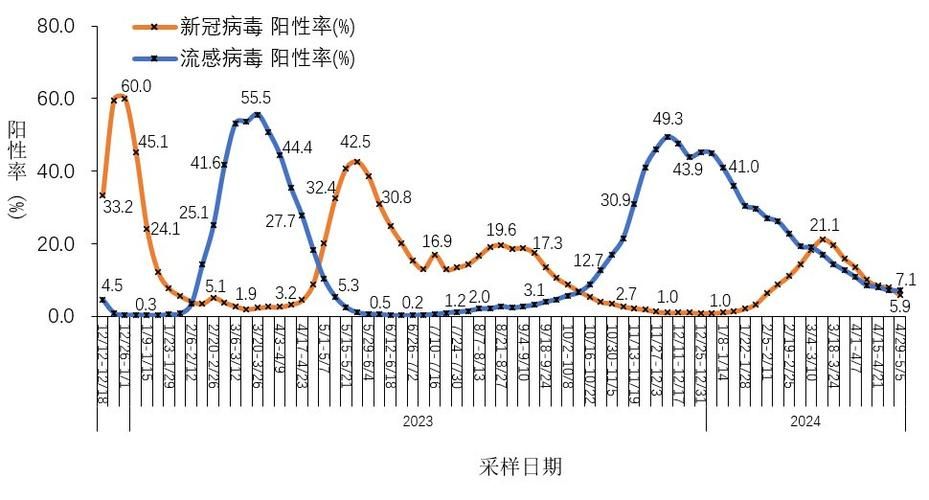 专家:南开区每年或现多个感染高峰(南开区新冠病例分布)