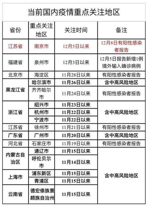 31省份新增5例确诊其中本土24例:31省新增确诊24例其中本土8例