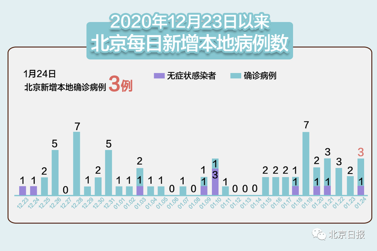 31省区市今日最新疫情数据_31省市今天疫情