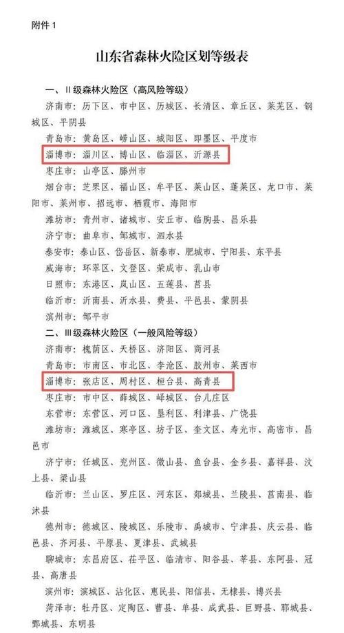 沂源县疫情管控区最新消息:沂源县疫情风险等级