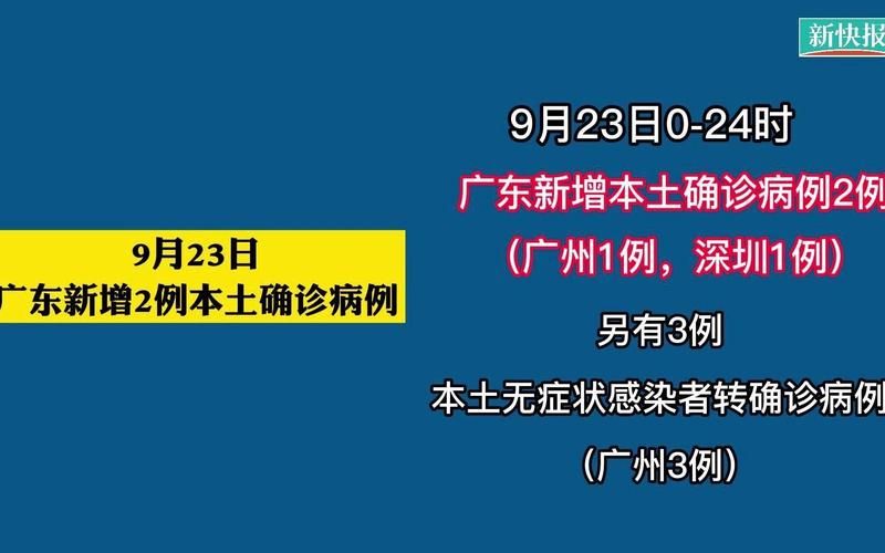 【31省份新增23例确诊其中本土19例_31省份新增23例确诊 本土2例】