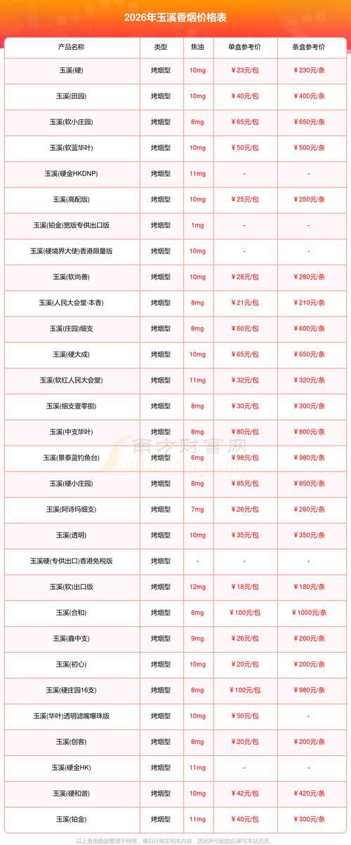 玉溪什么时候可以足不出户/玉溪什么时候涨价的