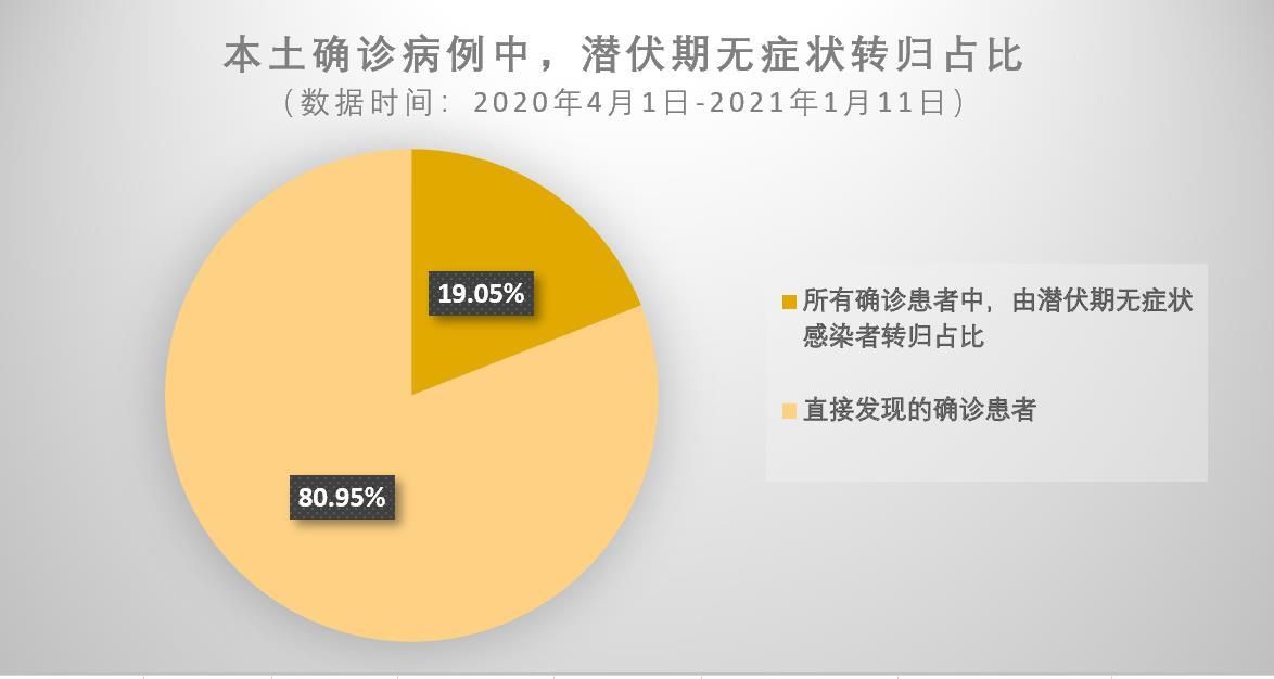 宁河区4月22日无症状感染者数据播报/宁河区4月22日无症状感染者数据播报表