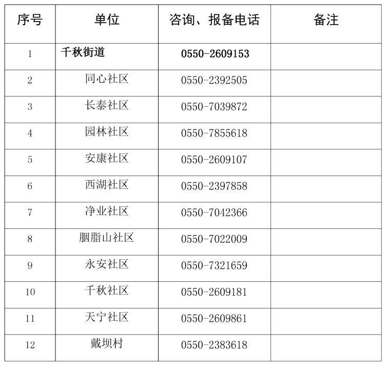 邵阳县管控区标准最新公布(邵阳市新冠肺炎疫情防控指挥部电话)