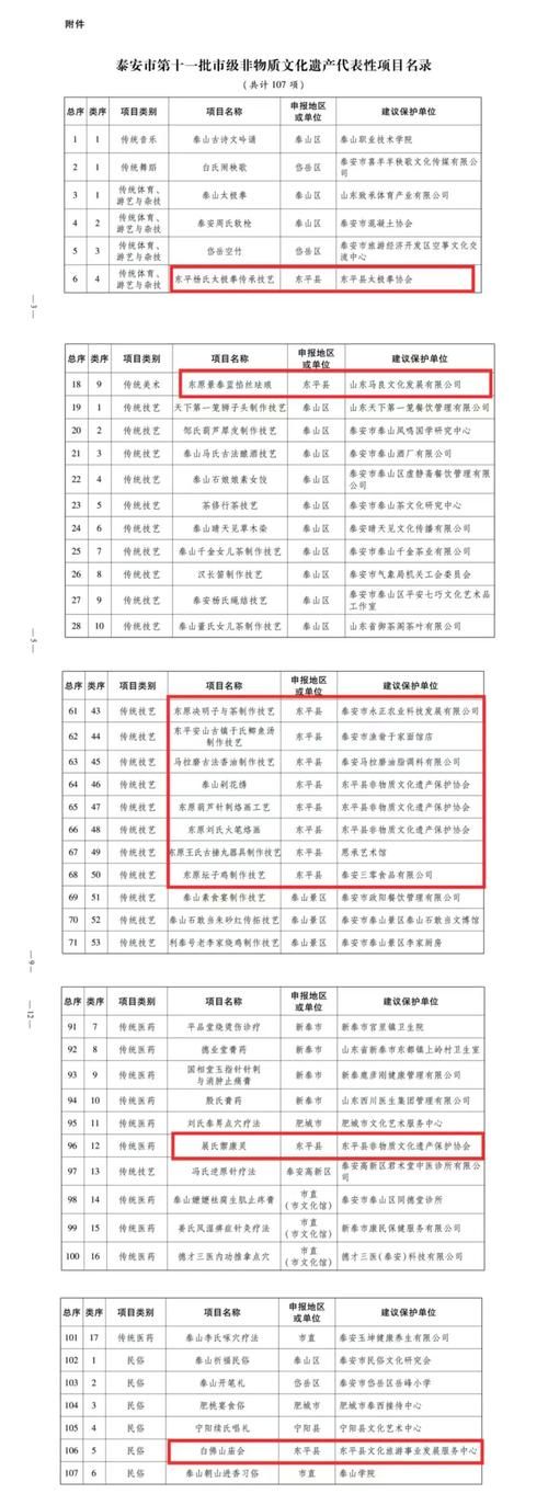 【山东聊城茌平区新增无症状感染者10例，均在湖南常德武陵区,茌平区新冠状病毒有几例】