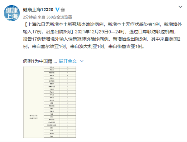 【多地新增确诊29例均为境外输入,12地新增39例境外输入病例】