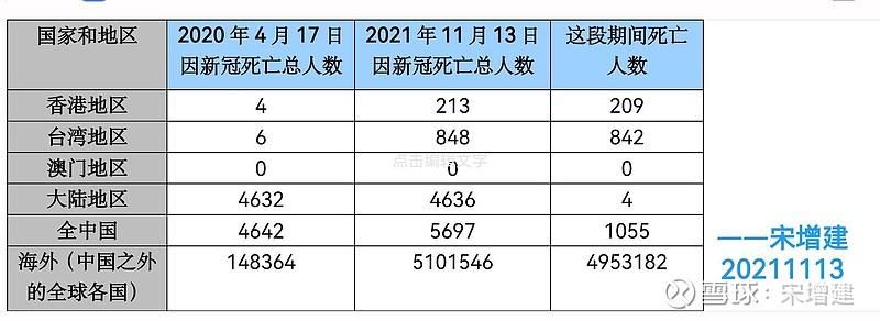 【4地今日最新疫情数据,今四疫情】