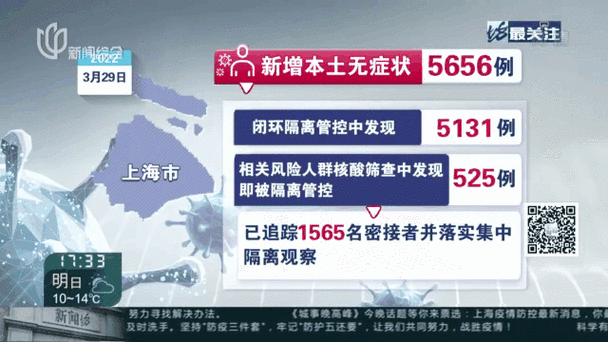 31省新增阳性感染者20例(31省新增确诊1)